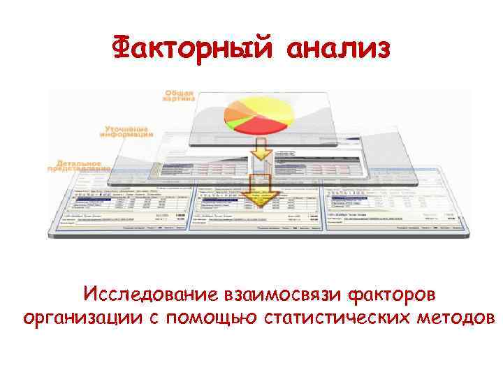   Факторный анализ  Исследование взаимосвязи факторов организации с помощью статистических методов 