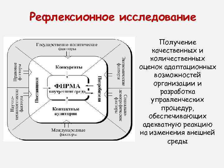 Рефлексионное исследование     Получение     качественных и 