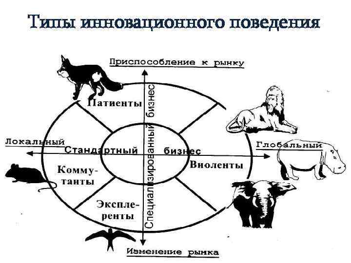 Пример какого вида поведения изображен на рисунке пищевое конкурентное репродуктивное общественное