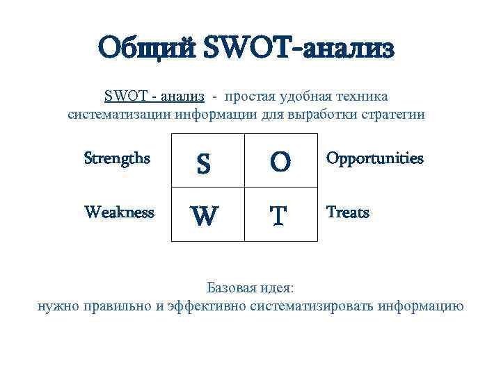   Общий SWOT-анализ   SWOT - анализ - простая удобная техника систематизации