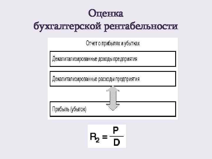   Оценка бухгалтерской рентабельности 