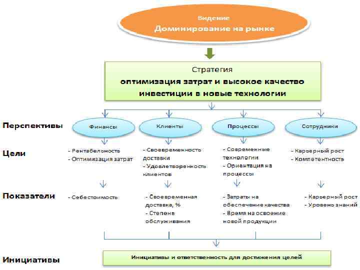    Конкурентоспособность    по продукту а) коэффициент рыночной доли (КРД)