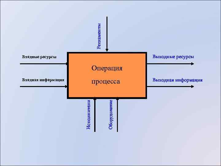 Схема взаимодействия входной и выходной информации