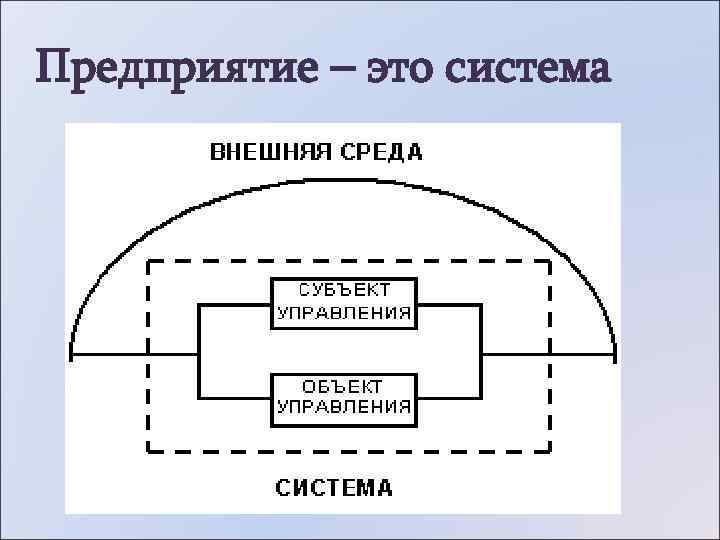 Предприятие – это система 