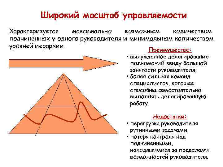 Широкий масштаб управляемости Характеризуется максимально возможным количеством подчиненных у Широкий масштаб управляемости Характеризуется максимально возможным количеством подчиненных у