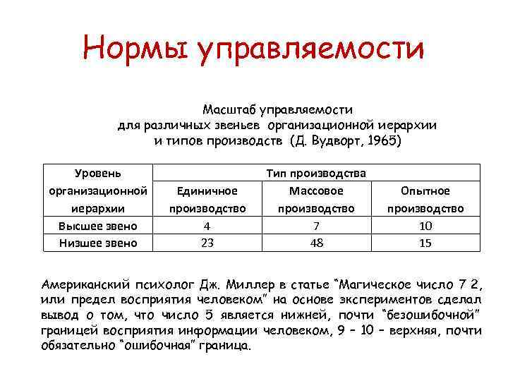 Какова нормативная. Норма управляемости и размер подразделения. Норма управляемости это в менеджменте. Нормы управляемости на предприятии формула. Нормы управляемости для руководителей отделов.