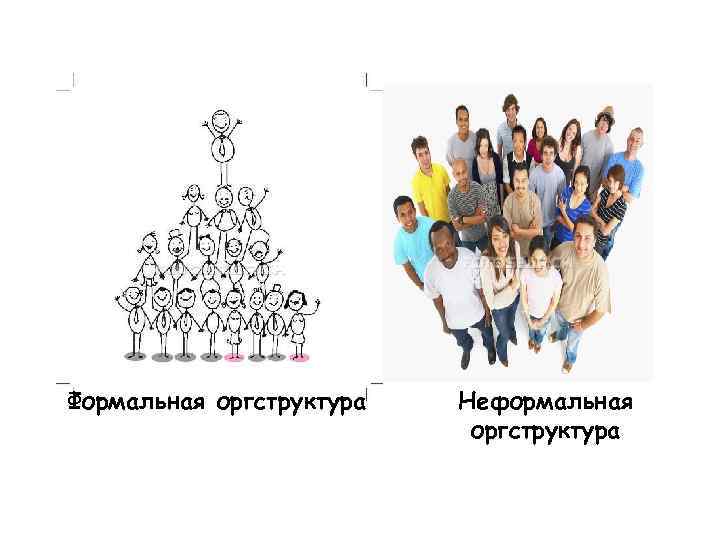 Формальная оргструктура Неформальная оргструктура Формальная оргструктура Неформальная оргструктура