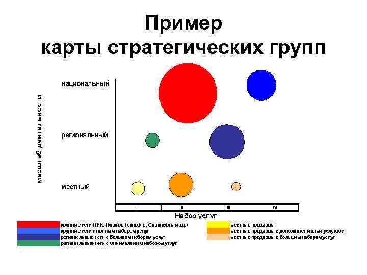 Пример карта стратегических групп конкурентов