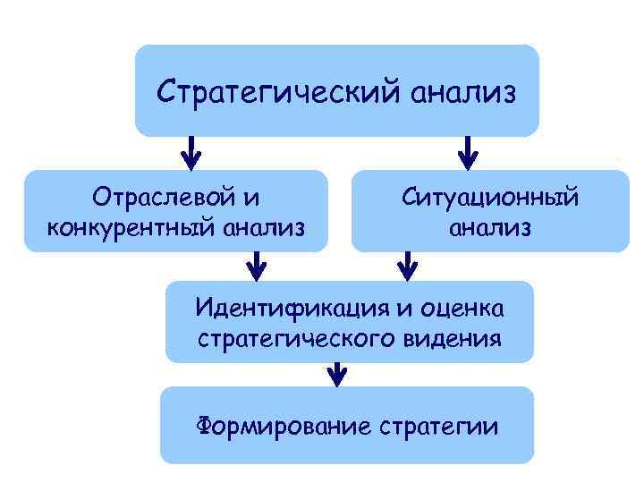 Отраслевой конкурентный анализ