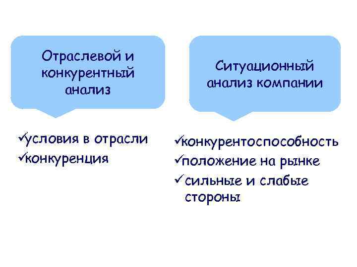 Отраслевой конкурентный анализ