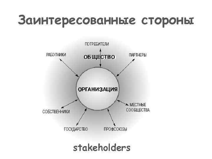 Карта заинтересованных сторон это