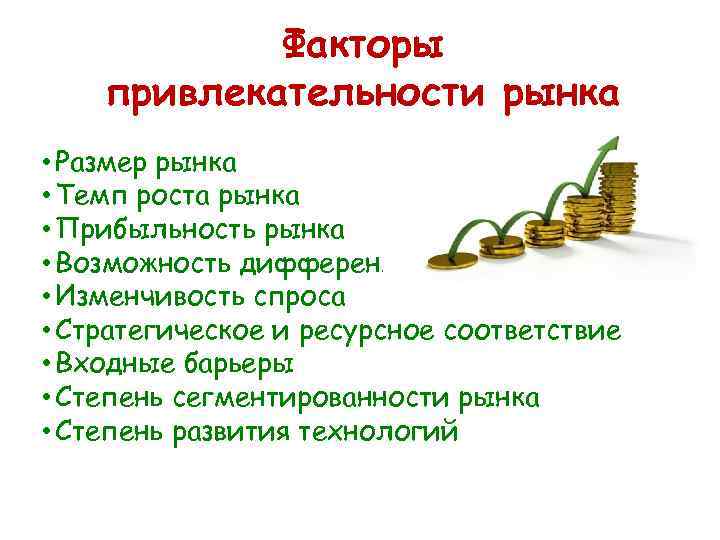   Факторы привлекательности рынка • Размер рынка • Темп роста рынка • Прибыльность