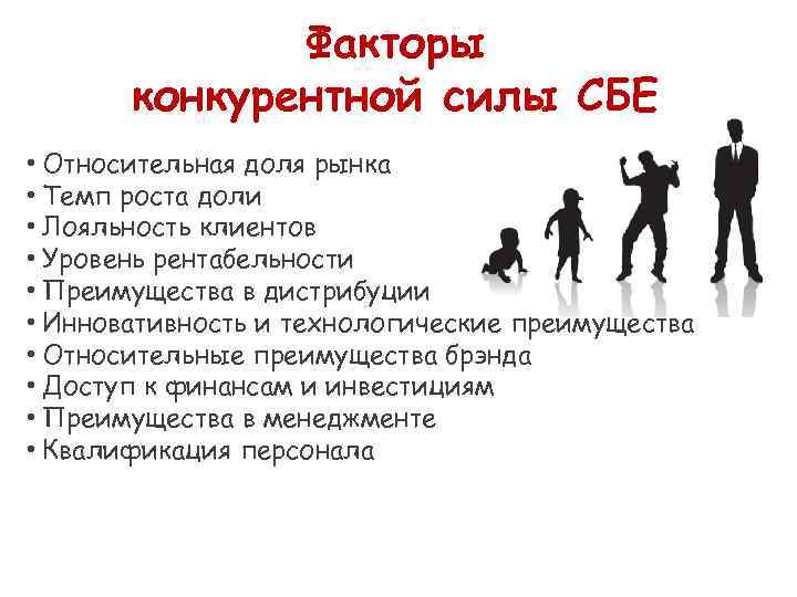   Факторы  конкурентной силы СБЕ • Относительная доля рынка • Темп