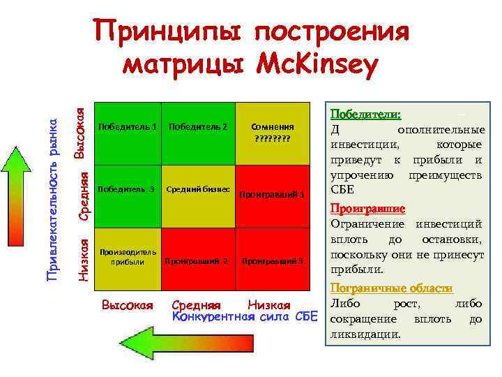        Принципы построения    матрицы Mc.