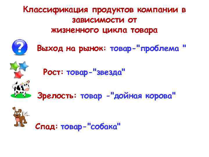 Классификация продуктов компании в  зависимости от  жизненного цикла товара  Выход на