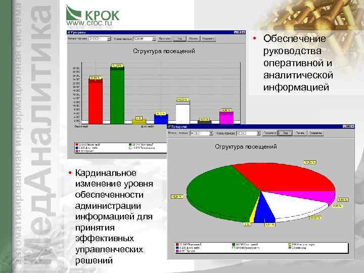     • Обеспечение   Структура посещений    руководства