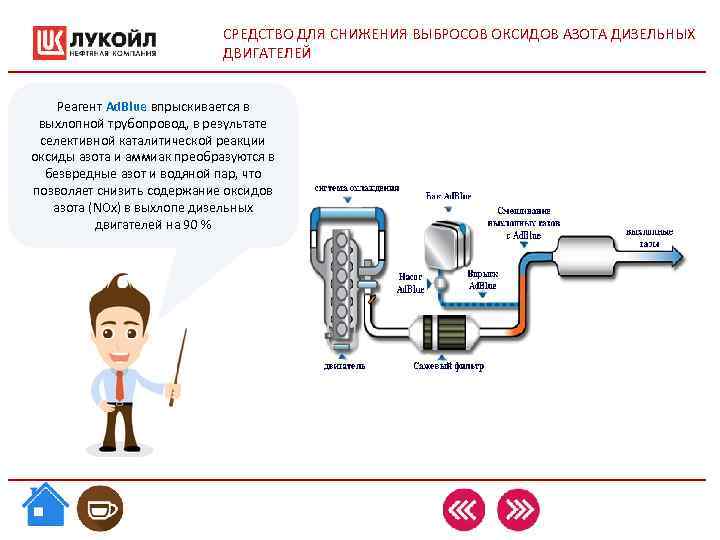СРЕДСТВО ДЛЯ СНИЖЕНИЯ ВЫБРОСОВ ОКСИДОВ АЗОТА ДИЗЕЛЬНЫХ СРЕДСТВО ДЛЯ СНИЖЕНИЯ ВЫБРОСОВ ОКСИДОВ АЗОТА ДИЗЕЛЬНЫХ