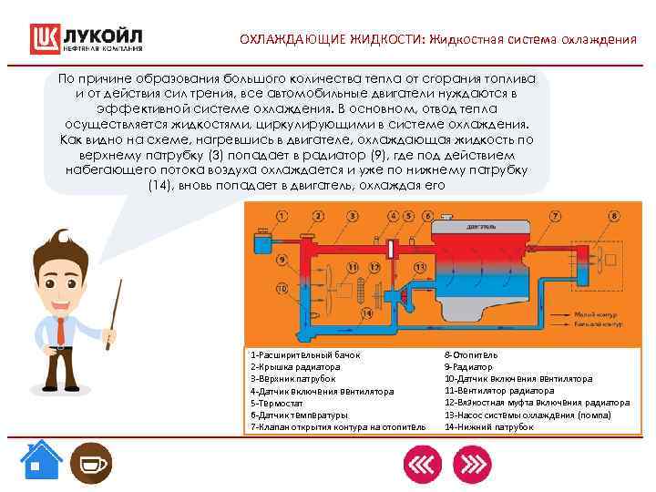 ОХЛАЖДАЮЩИЕ ЖИДКОСТИ: Жидкостная система охлаждения По причине образования большого ОХЛАЖДАЮЩИЕ ЖИДКОСТИ: Жидкостная система охлаждения По причине образования большого