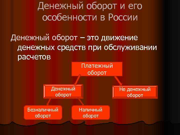  Денежный оборот и его  особенности в России Денежный оборот – это движение