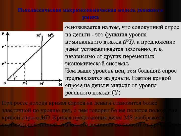  Неоклассическая макроэкономическая модель денежного      рынка   
