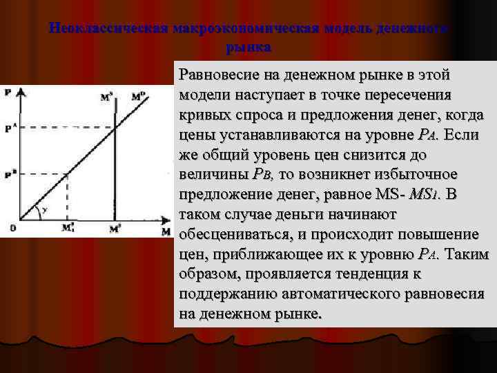 Неоклассическая макроэкономическая модель денежного    рынка   Равновесие на денежном рынке