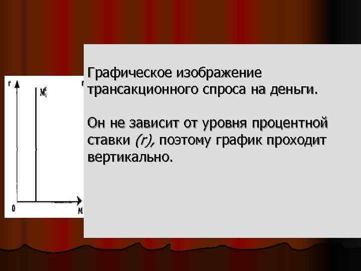 Графическое изображение трансакционного спроса на деньги.  Он не зависит от уровня процентной ставки