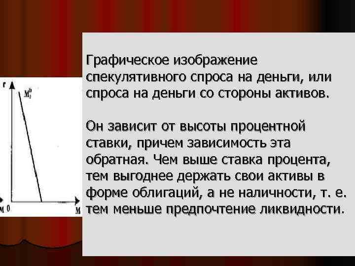 Графическое изображение спекулятивного спроса на деньги, или спроса на деньги со стороны активов. 
