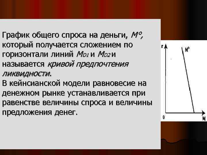 График общего спроса на деньги, М°, который получается сложением по горизонтали линий MD 1