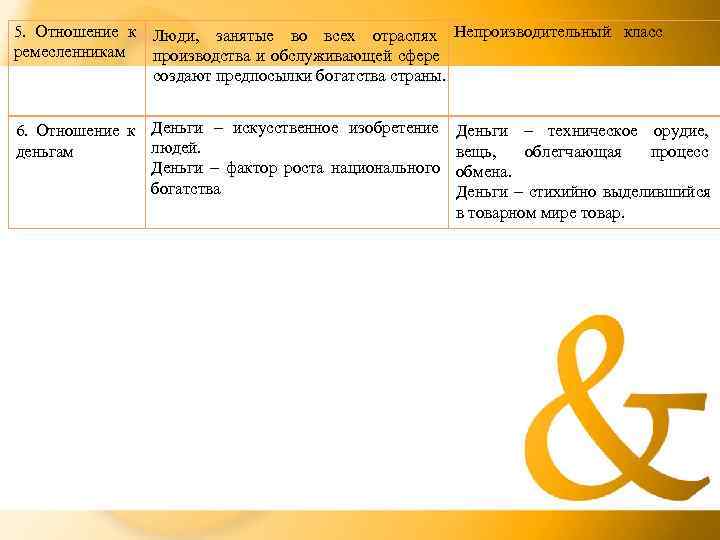 5. Отношение к Люди, занятые во всех отраслях Непроизводительный класс ремесленникам производства и обслуживающей