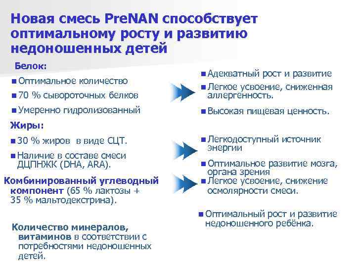  Новая смесь Pre. NAN способствует оптимальному росту и развитию недоношенных детей Белок: 