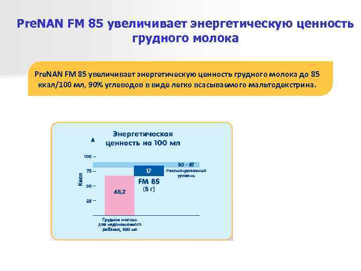 Pre. NAN FM 85 увеличивает энергетическую ценность   грудного молока  Pre. NAN