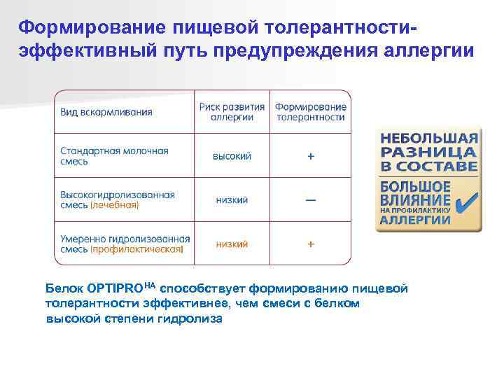 Формирование пищевой толерантности- эффективный путь предупреждения аллергии  Белок OPTIPROHA способствует формированию пищевой 
