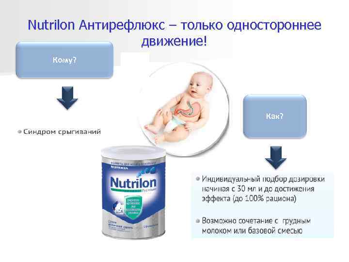 Nutrilon Антирефлюкс – только одностороннее   движение!  Кому?    Как?