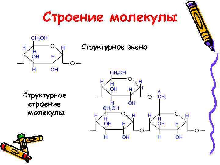    Строение молекулы      Структурное звено Структурное 