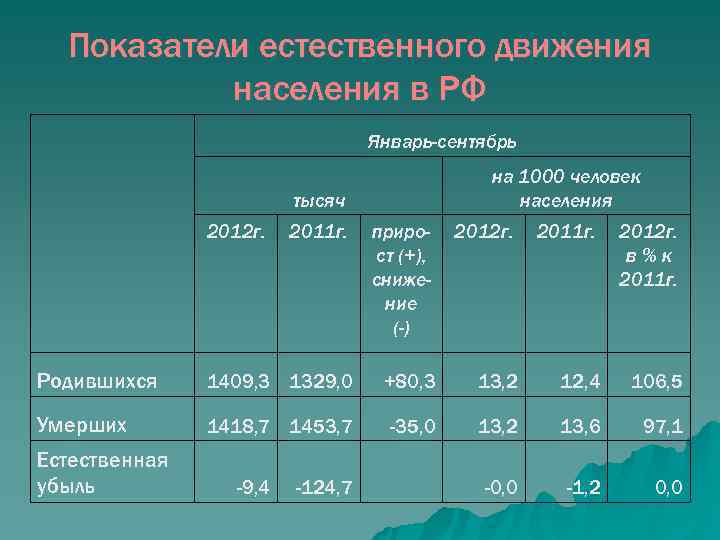 Основные черты воспроизводства структуры и размещения населения