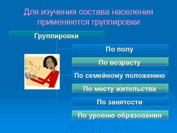 Для изучения состава населения  применяются группировки  Группировки     По