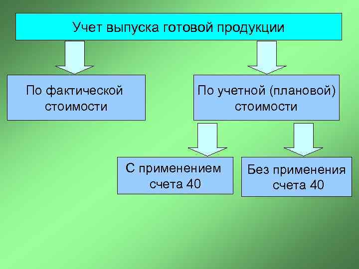 Готовая продукция схема