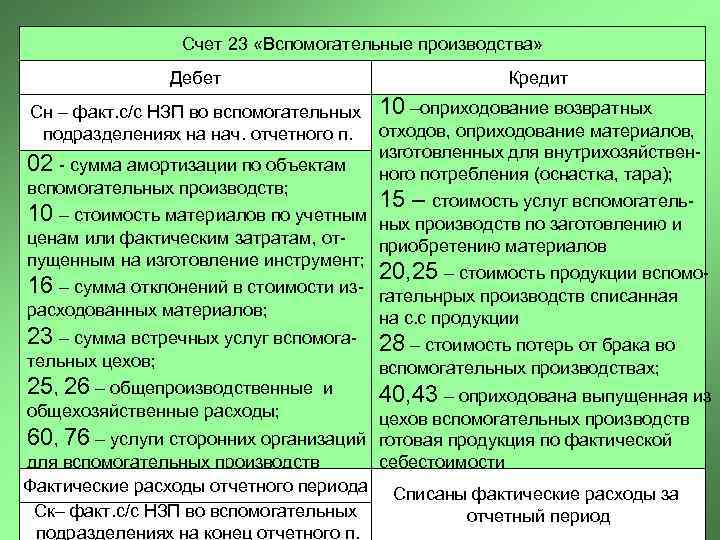     Счет 23 «Вспомогательные производства»   Дебет   