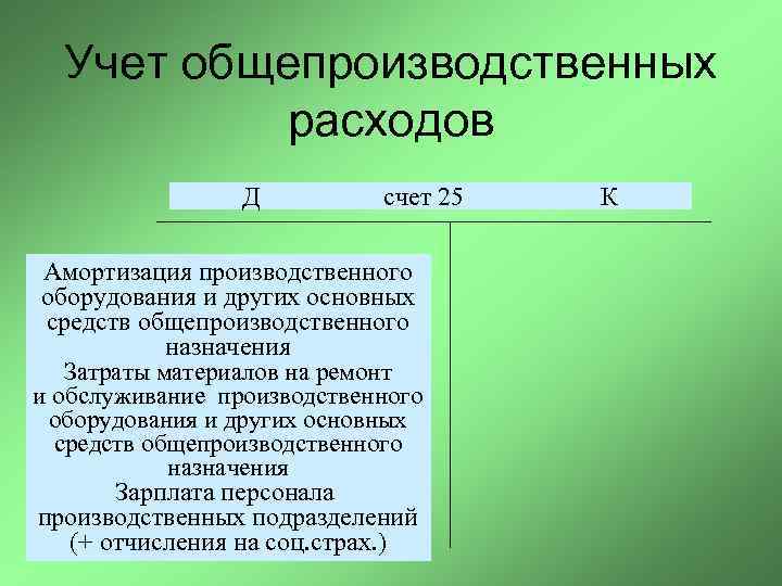  Учет общепроизводственных  расходов   Д   счет 25  К