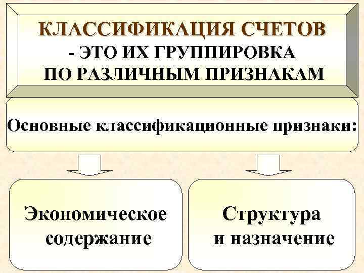 КЛАССИФИКАЦИЯ СЧЕТОВ - ЭТО ИХ ГРУППИРОВКА ПО РАЗЛИЧНЫМ ПРИЗНАКАМ Основные классификационные КЛАССИФИКАЦИЯ СЧЕТОВ - ЭТО ИХ ГРУППИРОВКА ПО РАЗЛИЧНЫМ ПРИЗНАКАМ Основные классификационные