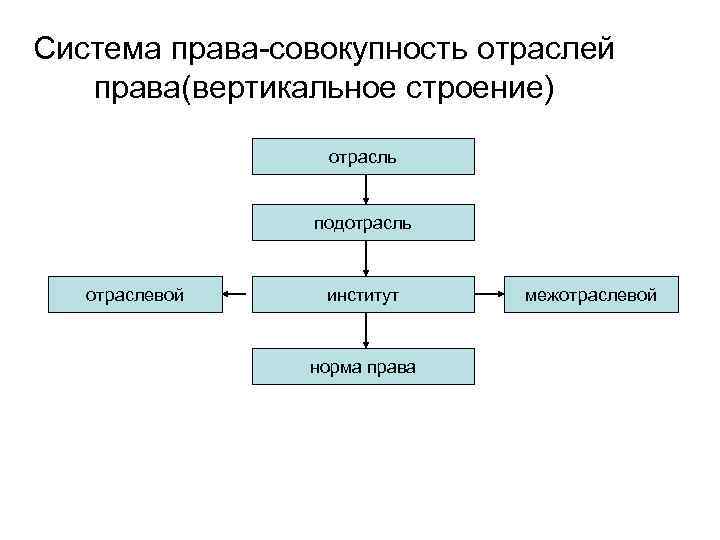 Горизонтальное право