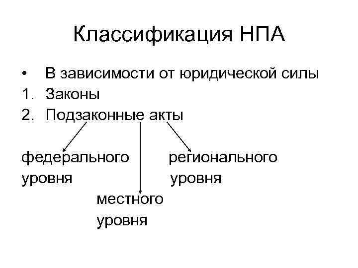  Классификация НПА • В зависимости от юридической силы 1. Законы 2. Подзаконные акты