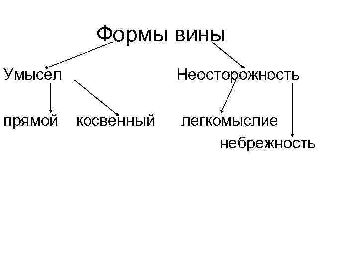   Формы вины Умысел    Неосторожность прямой  косвенный  легкомыслие
