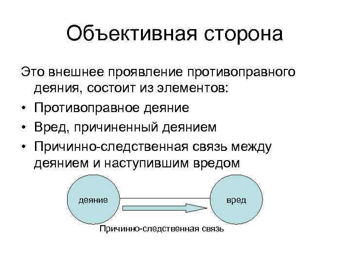 Объективно противоправное деяние представляет собой