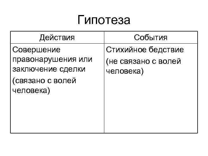 Где пишется гипотеза в проекте