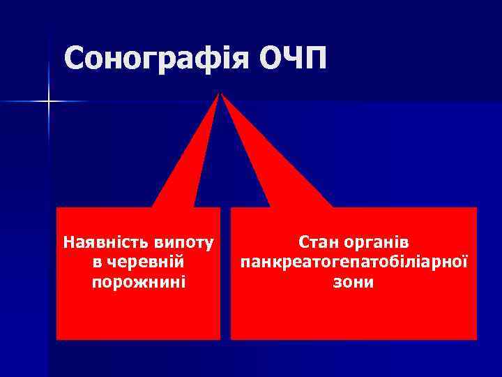 Сонографія ОЧП Наявність випоту Стан органів в черевній панкреатогепатобіліарної порожнині Сонографія ОЧП Наявність випоту Стан органів в черевній панкреатогепатобіліарної порожнині