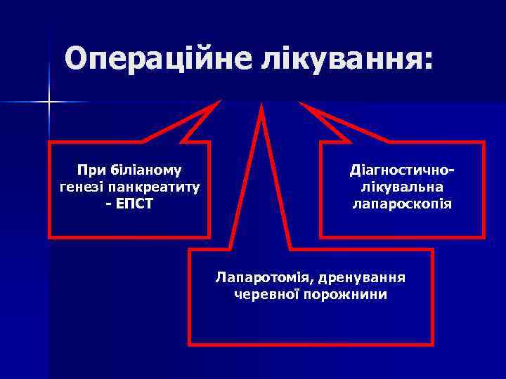Операційне лікування: При біліаному Діагностично- генезі панкреатиту Операційне лікування: При біліаному Діагностично- генезі панкреатиту