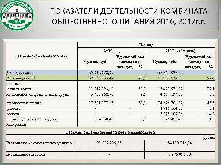      ПОКАЗАТЕЛИ ДЕЯТЕЛЬНОСТИ КОМБИНАТА    ОБЩЕСТВЕННОГО ПИТАНИЯ 2016,