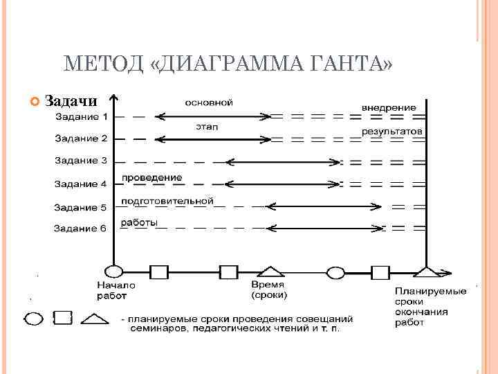 Методологии диаграмм