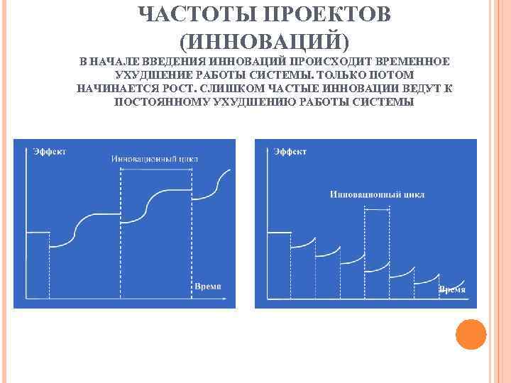 Инновационная деятельность цикл инновационной деятельности